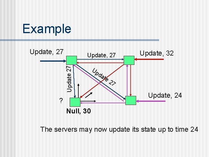 Example Update, 27 ? Up da te Update, 32 27 Update, 24 Null, 30