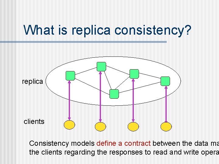 What is replica consistency? replica clients Consistency models define a contract between the data