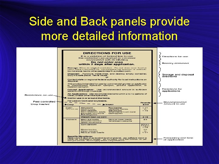 Side and Back panels provide more detailed information 