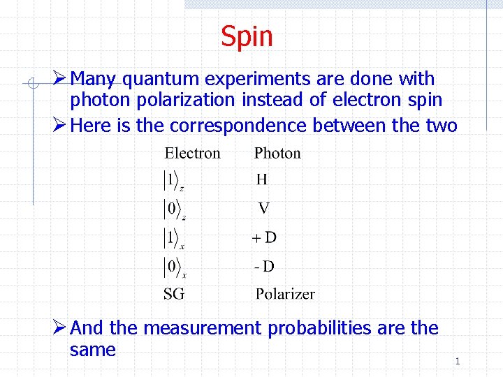 Spin Ø Many quantum experiments are done with photon polarization instead of electron spin