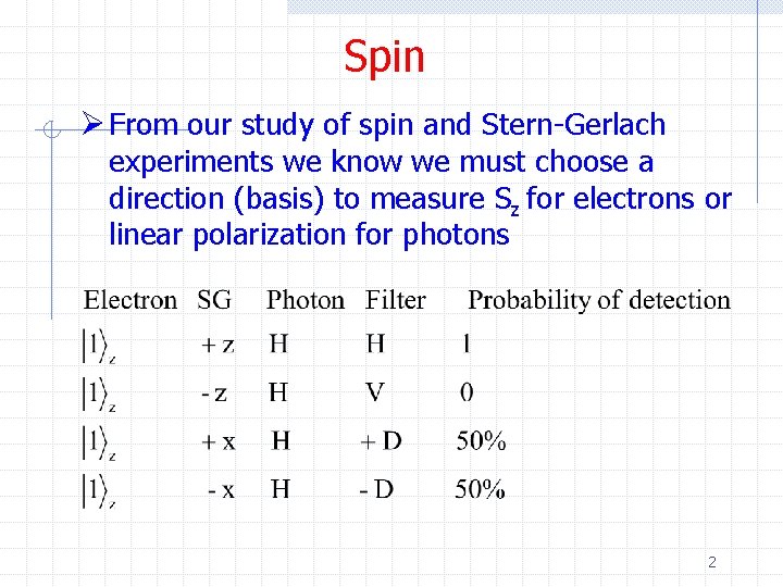Spin Ø From our study of spin and Stern-Gerlach experiments we know we must