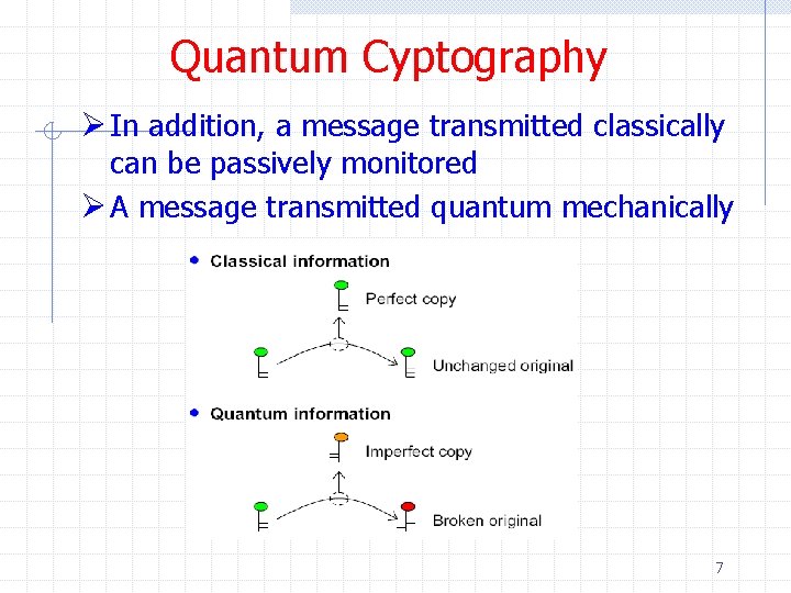 Quantum Cyptography Ø In addition, a message transmitted classically can be passively monitored Ø
