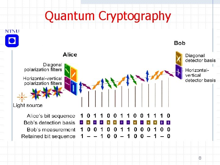 Quantum Cryptography 8 