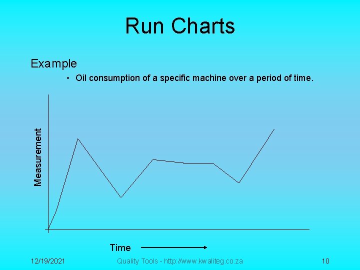 Run Charts Example Measurement • Oil consumption of a specific machine over a period