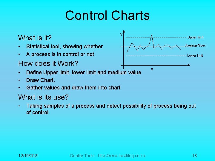 Control Charts Y What is it? • • Statistical tool, showing whether A process