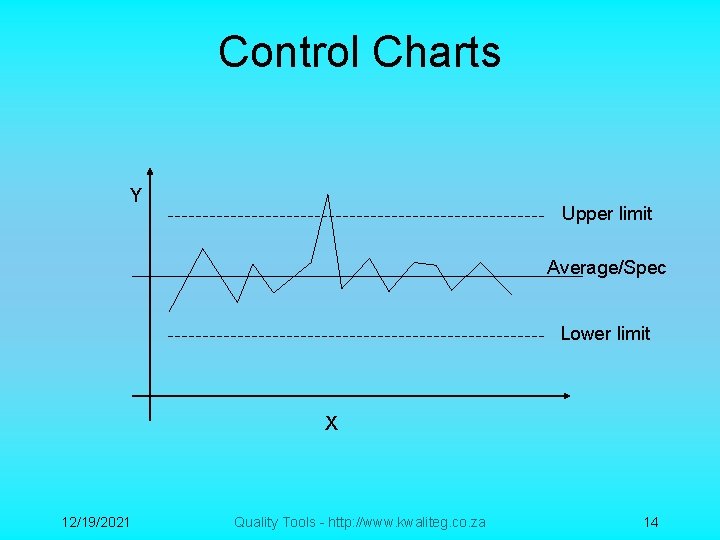 Control Charts Y Upper limit Average/Spec Lower limit X 12/19/2021 Quality Tools - http: