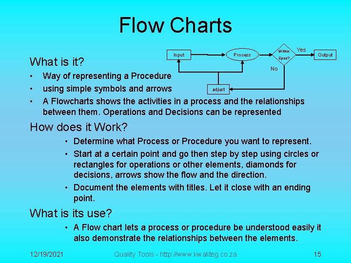 Flow Charts Input What is it? • • • Within Process Yes Spec? Output
