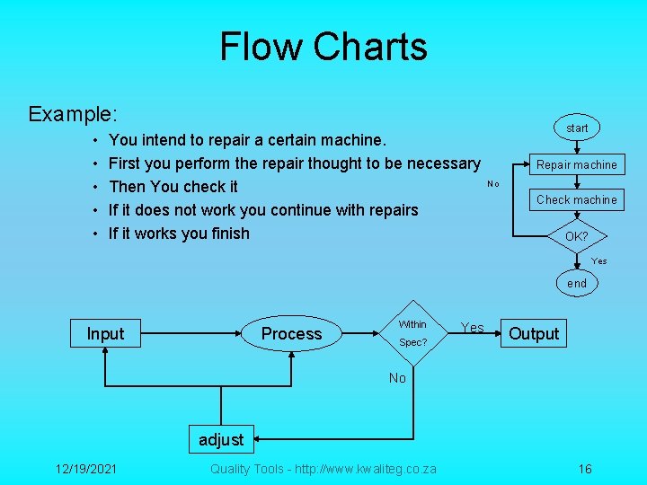 Flow Charts Example: • • • You intend to repair a certain machine. First
