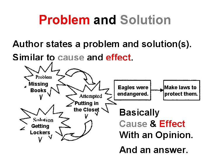 Problem and Solution Author states a problem and solution(s). Similar to cause and effect.