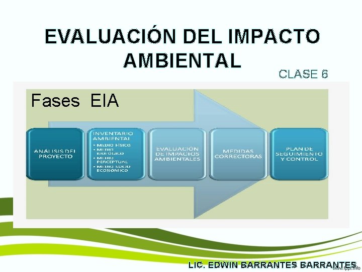 EVALUACIÓN DEL IMPACTO AMBIENTAL CLASE 6 Fases EIA LIC. EDWIN BARRANTES 