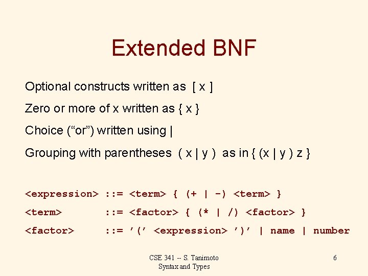 Extended BNF Optional constructs written as [ x ] Zero or more of x