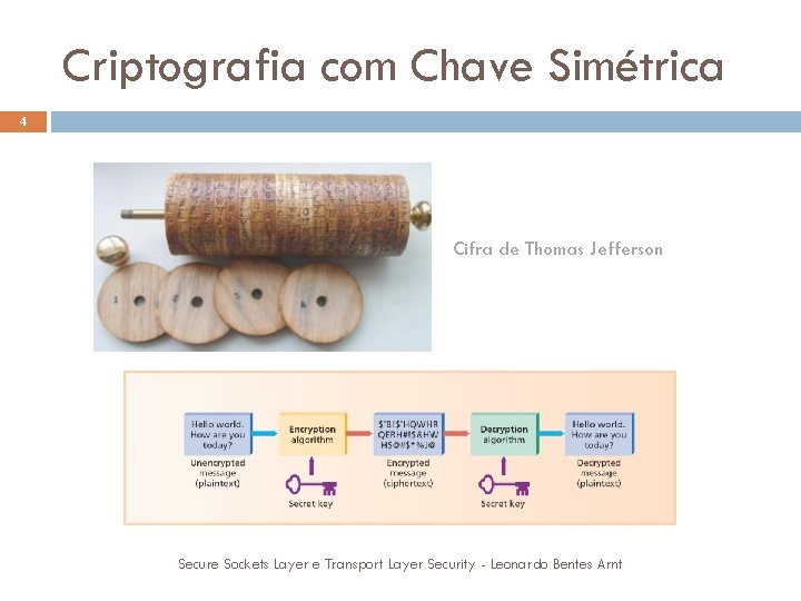 Criptografia com Chave Simétrica 4 Cifra de Thomas Jefferson Secure Sockets Layer e Transport