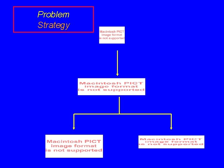 Problem Strategy 