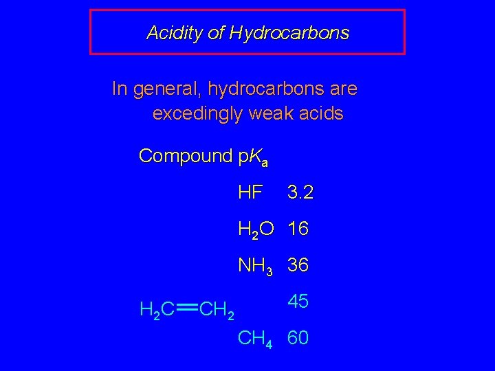 Acidity of Hydrocarbons In general, hydrocarbons are excedingly weak acids Compound p. Ka HF