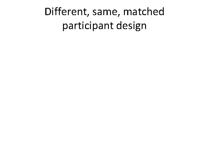 Different, same, matched participant design 