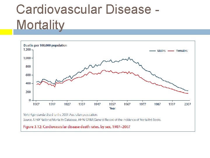 Cardiovascular Disease Mortality 