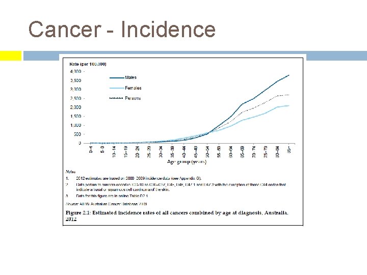 Cancer - Incidence 