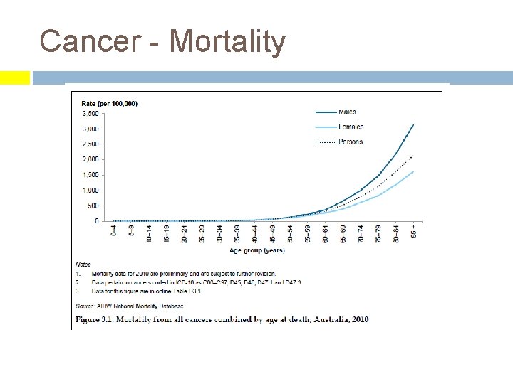 Cancer - Mortality 