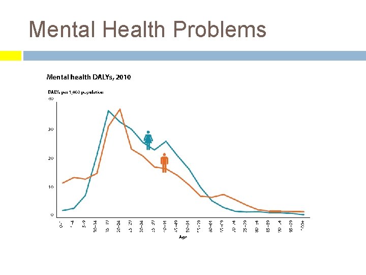 Mental Health Problems 