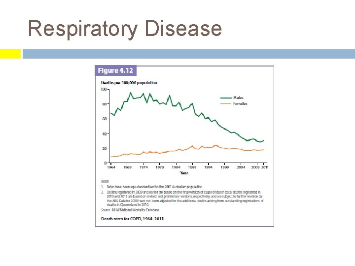 Respiratory Disease 
