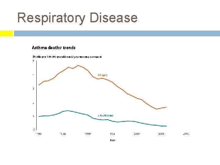 Respiratory Disease 
