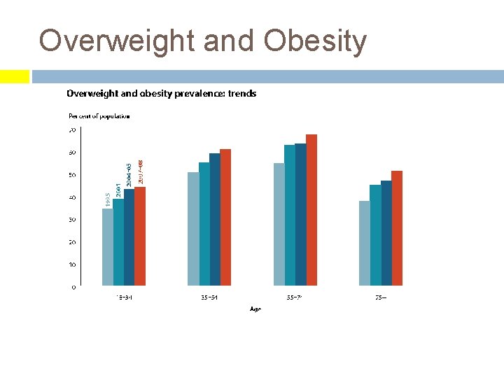 Overweight and Obesity 