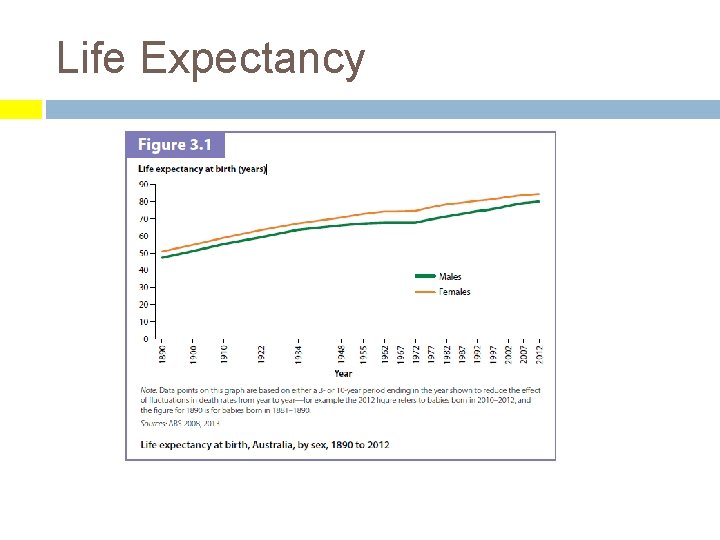 Life Expectancy 