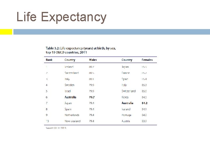 Life Expectancy 