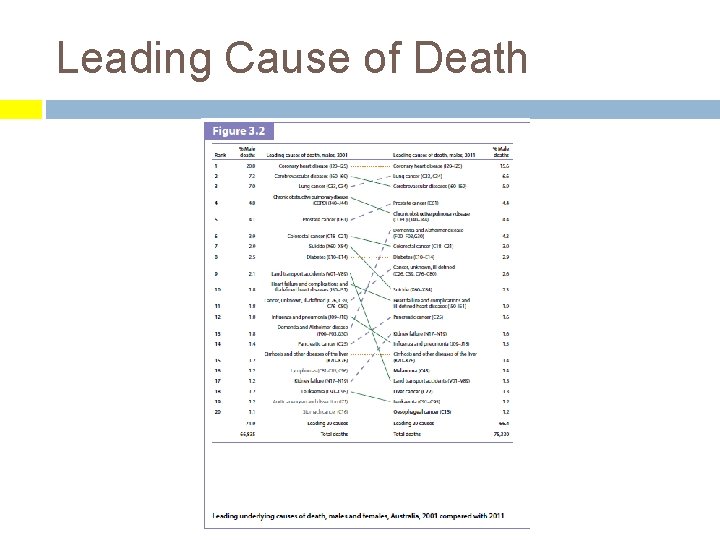 Leading Cause of Death 