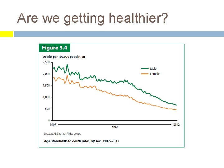 Are we getting healthier? 