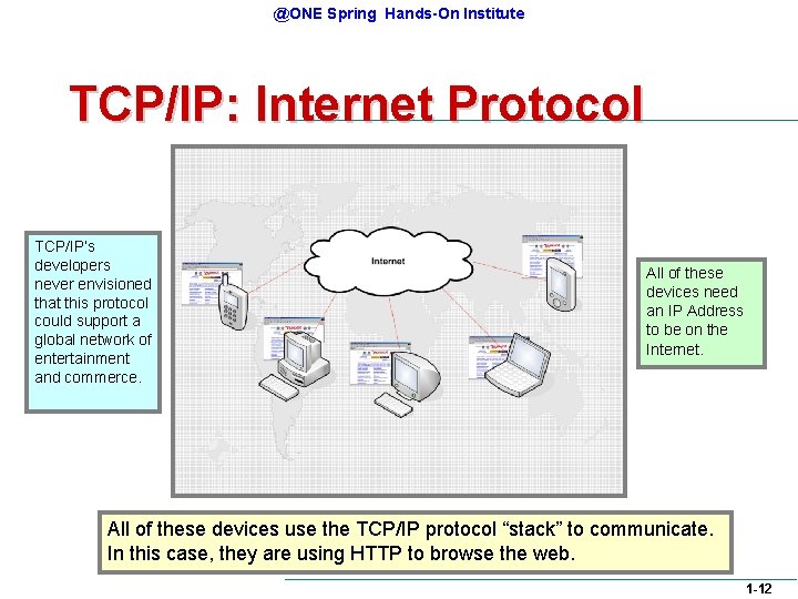@ONE Spring Hands-On Institute TCP/IP: Internet Protocol TCP/IP’s developers never envisioned that this protocol @ONE Spring Hands-On Institute TCP/IP: Internet Protocol TCP/IP’s developers never envisioned that this protocol