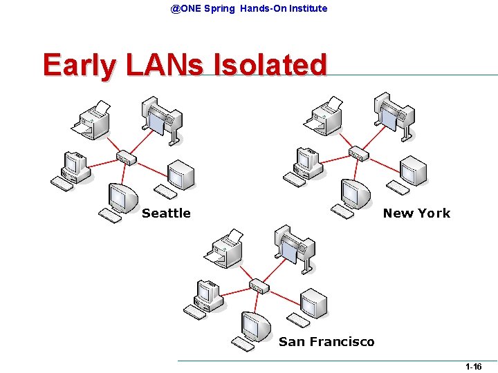 @ONE Spring Hands-On Institute Early LANs Isolated Seattle New York San Francisco 1 -16 @ONE Spring Hands-On Institute Early LANs Isolated Seattle New York San Francisco 1 -16