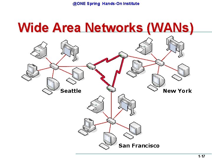 @ONE Spring Hands-On Institute Wide Area Networks (WANs) Seattle New York San Francisco 1 @ONE Spring Hands-On Institute Wide Area Networks (WANs) Seattle New York San Francisco 1