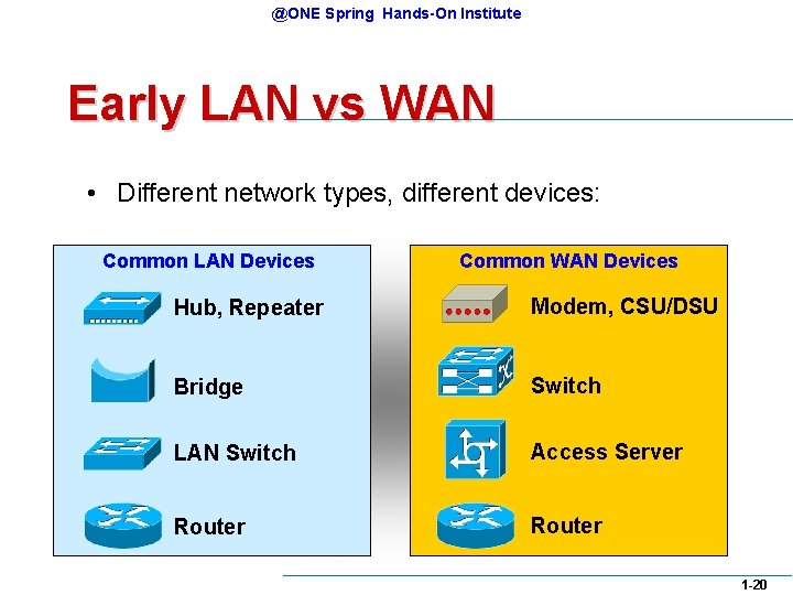 @ONE Spring Hands-On Institute Early LAN vs WAN • Different network types, different devices: @ONE Spring Hands-On Institute Early LAN vs WAN • Different network types, different devices: