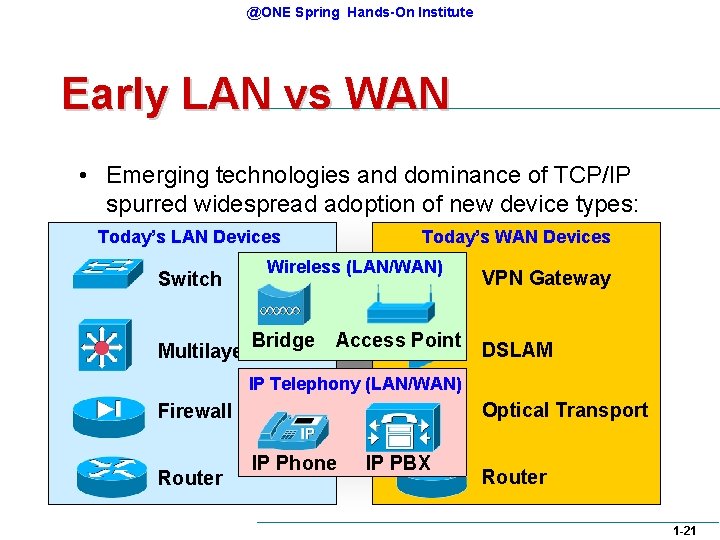 @ONE Spring Hands-On Institute Early LAN vs WAN • Emerging technologies and dominance of @ONE Spring Hands-On Institute Early LAN vs WAN • Emerging technologies and dominance of