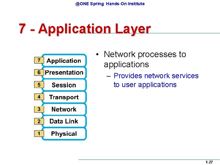 @ONE Spring Hands-On Institute 7 - Application Layer • Network processes to applications – @ONE Spring Hands-On Institute 7 - Application Layer • Network processes to applications –