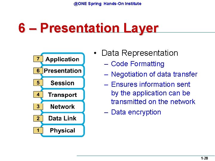 @ONE Spring Hands-On Institute 6 – Presentation Layer • Data Representation – Code Formatting @ONE Spring Hands-On Institute 6 – Presentation Layer • Data Representation – Code Formatting