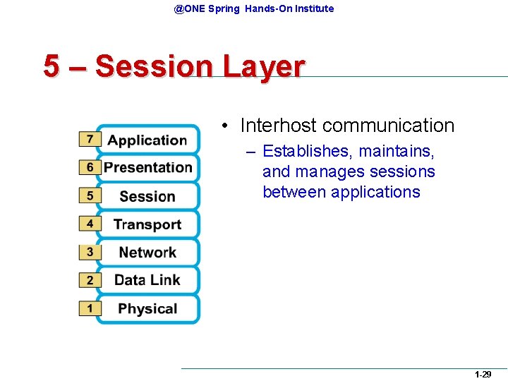 @ONE Spring Hands-On Institute 5 – Session Layer • Interhost communication – Establishes, maintains, @ONE Spring Hands-On Institute 5 – Session Layer • Interhost communication – Establishes, maintains,