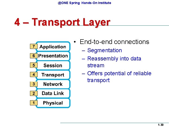 @ONE Spring Hands-On Institute 4 – Transport Layer • End-to-end connections – Segmentation – @ONE Spring Hands-On Institute 4 – Transport Layer • End-to-end connections – Segmentation –