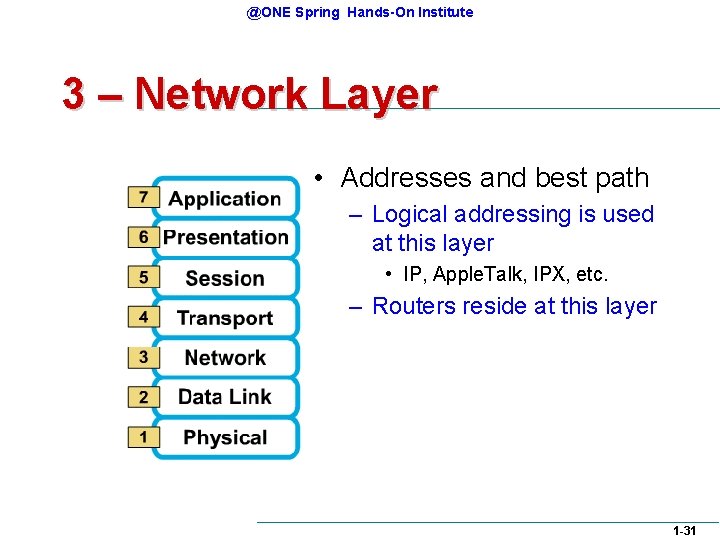 @ONE Spring Hands-On Institute 3 – Network Layer • Addresses and best path – @ONE Spring Hands-On Institute 3 – Network Layer • Addresses and best path –