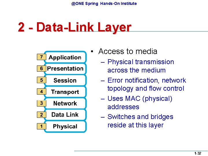 @ONE Spring Hands-On Institute 2 - Data-Link Layer • Access to media – Physical @ONE Spring Hands-On Institute 2 - Data-Link Layer • Access to media – Physical