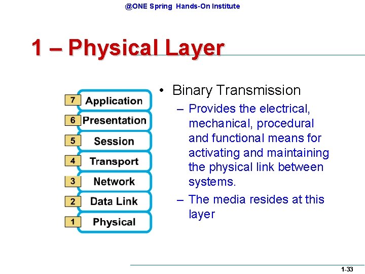 @ONE Spring Hands-On Institute 1 – Physical Layer • Binary Transmission – Provides the @ONE Spring Hands-On Institute 1 – Physical Layer • Binary Transmission – Provides the