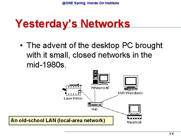 @ONE Spring Hands-On Institute Yesterday’s Networks • The advent of the desktop PC brought @ONE Spring Hands-On Institute Yesterday’s Networks • The advent of the desktop PC brought