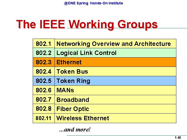 @ONE Spring Hands-On Institute The IEEE Working Groups 802. 1 Networking Overview and Architecture @ONE Spring Hands-On Institute The IEEE Working Groups 802. 1 Networking Overview and Architecture