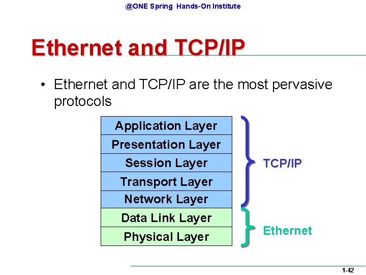 @ONE Spring Hands-On Institute Ethernet and TCP/IP • Ethernet and TCP/IP are the most @ONE Spring Hands-On Institute Ethernet and TCP/IP • Ethernet and TCP/IP are the most