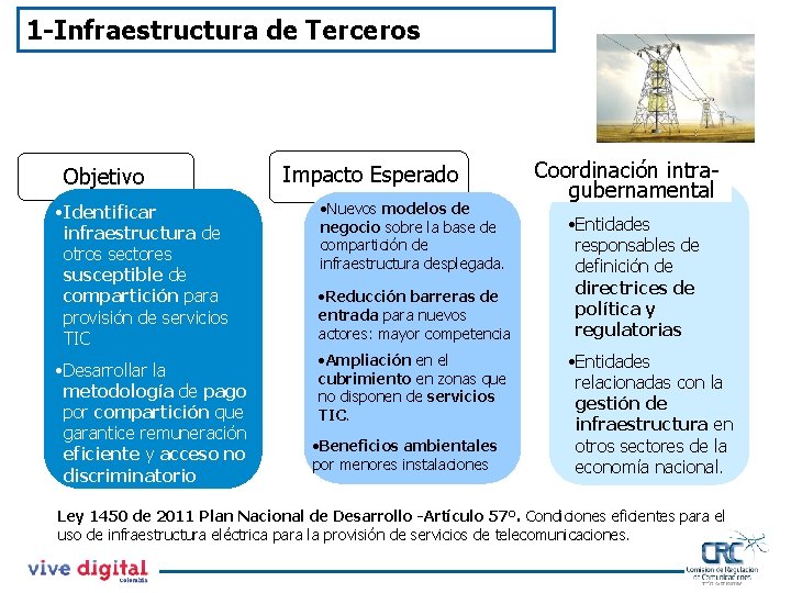 1 -Infraestructura de Terceros Objetivo • Identificar infraestructura de otros sectores susceptible de compartición