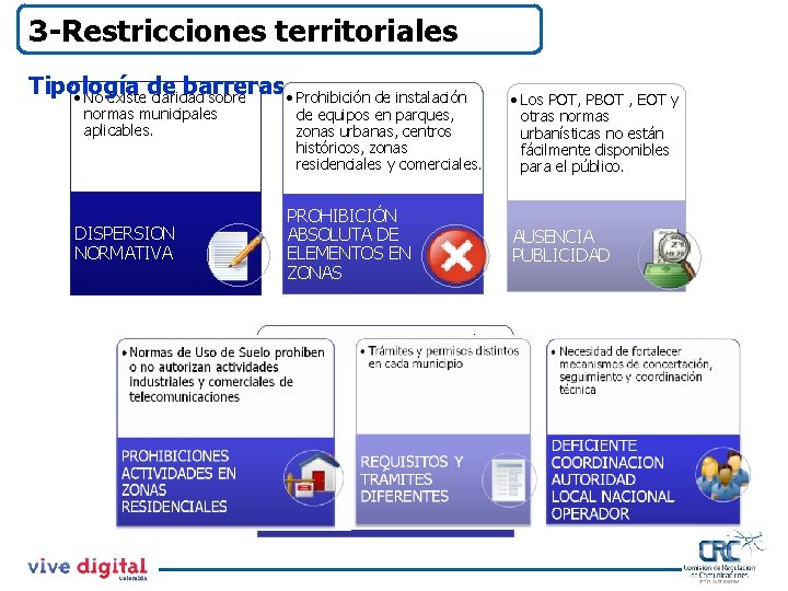 3 -Restricciones territoriales Tipología de barreras • Prohibición de instalación • No existe claridad