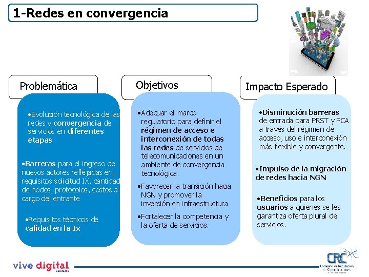 1 -Redes en convergencia Problemática • Evolución tecnológica de las redes y convergencia de