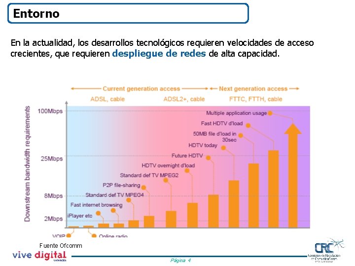 Entorno En la actualidad, los desarrollos tecnológicos requieren velocidades de acceso crecientes, que requieren