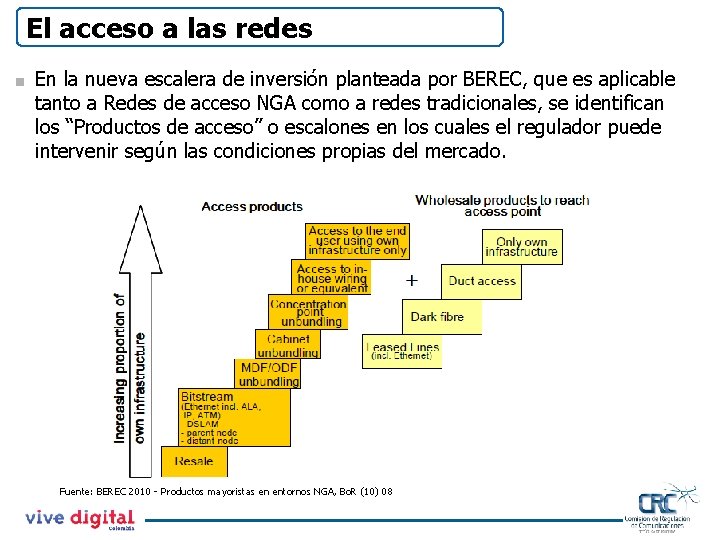 El acceso a las redes < En la nueva escalera de inversión planteada por